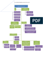 PETA KONSEP PEMBELAJARAN IPA Di SD