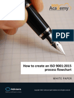 How to Create an ISO 9001 Process Flowchart