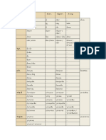 ρηματα αρχαιων ancient greek verbs conjugation