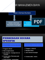 1 Modul Pengantar Manajemen Biaya