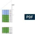 PDM - (610.431.2) May 2021 Camp 15: Sample Size Calculation Block Sub Block Sample Size Total