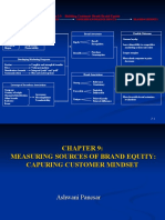 Figure 2-9 Building Customer-Based Brand Equity