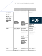 Formacion Basadas en Competencias