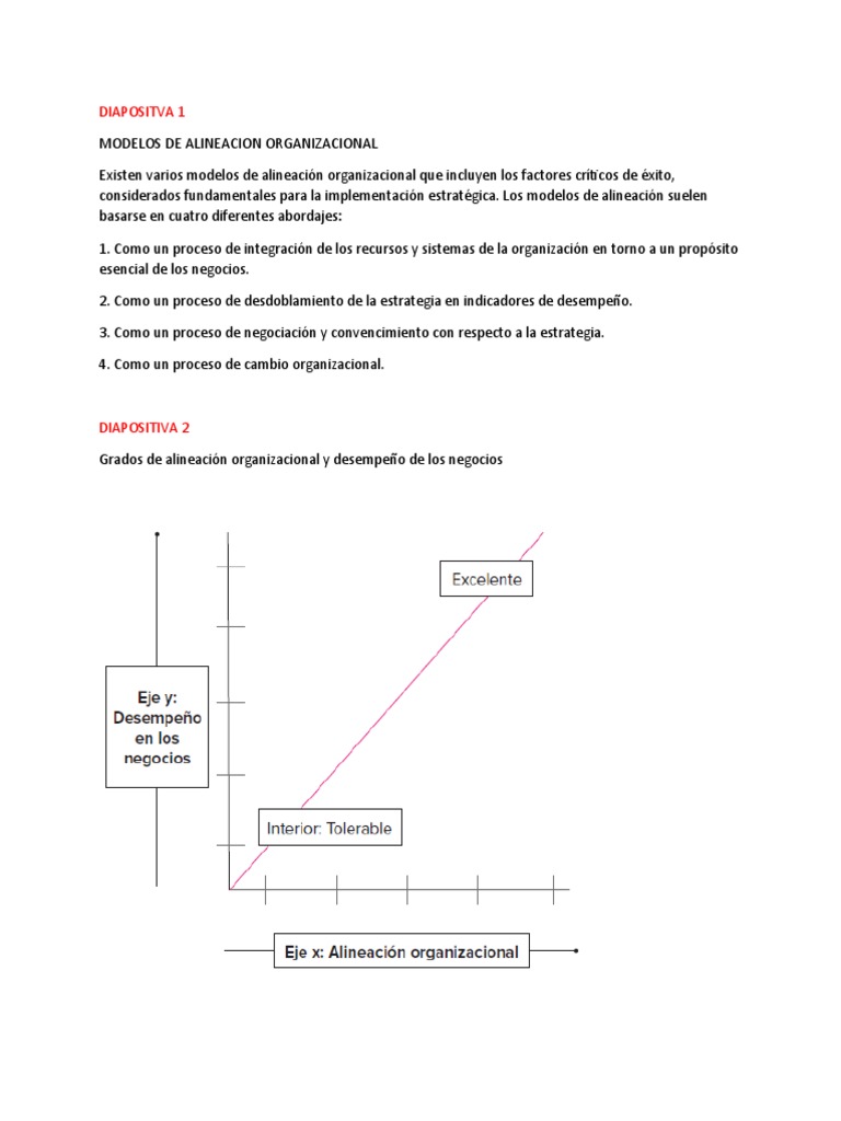 Modelo de Alineacion Organizacional Resumen | PDF