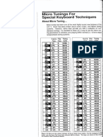 Part 1b - Keyboard - Micro Tunings