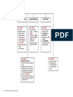 Esquema Amparo, Procedimiento