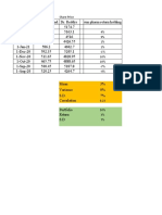 5pharmacutical Ind - Portfolio