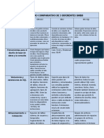 Cuadro Comparativo SGDBD