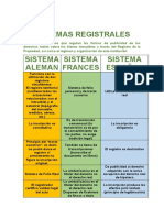 Los Sistemas Registrales