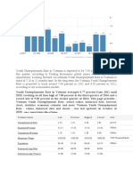 Source: General Statistics Office of Vietnam: Percent Million Million VND Thousand/Month Million