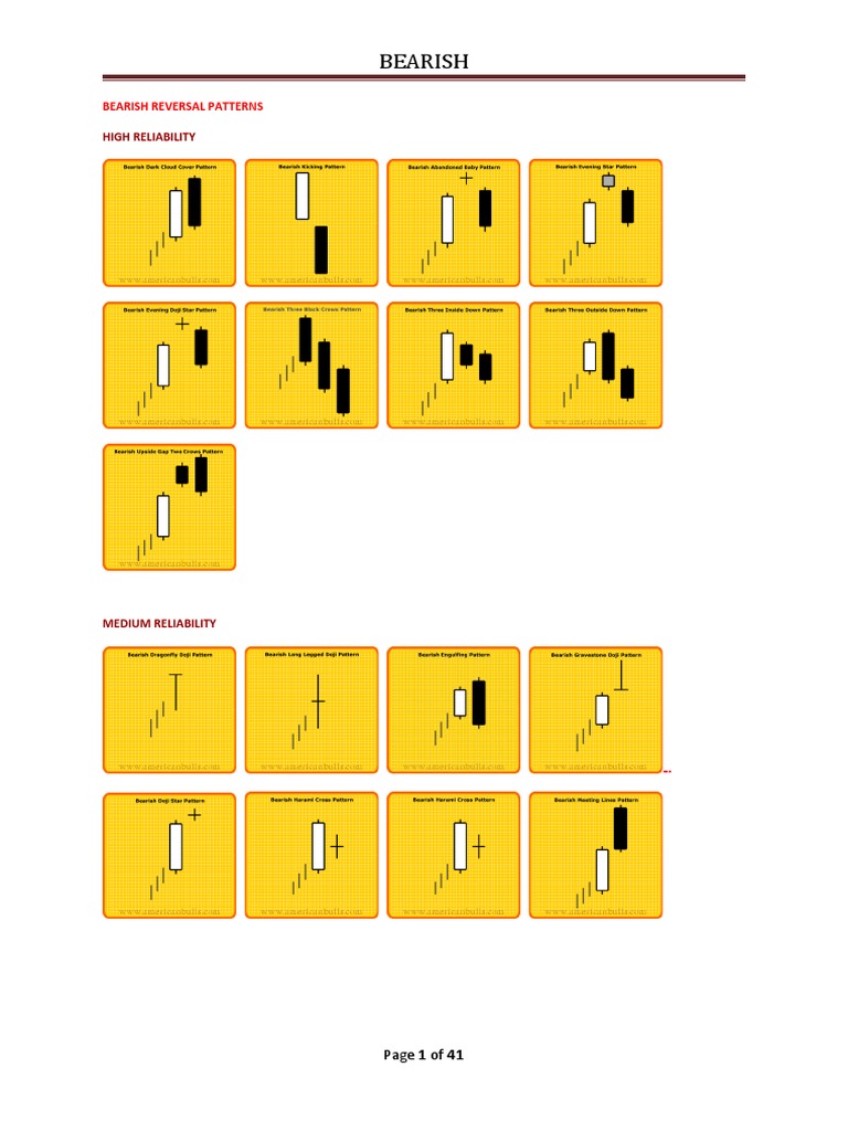 Bearish Candlestick Patterns Guide | PDF | Market Trend | Economic ...