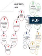 International Students:: Your Arrival Step by Step