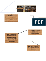 Actitudes Del Demandado Frente A La Demanda