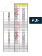 Numero de Despacho Tracking Fecha de Entrega: d5277b82 d5277b82