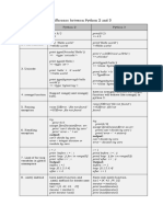 Difference Between Python 2 and 3