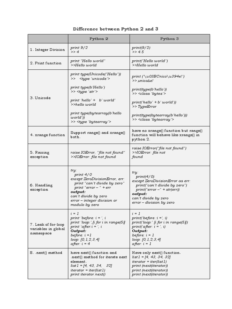 Difference Between Python 2 and 3 | PDF | Python (Programming Language ...