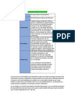 Situación significativa de EPT