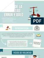 Error y Dolo