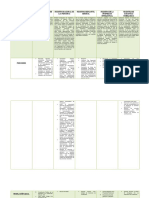 Esquema de Los Diferentes Registros en Guatemala