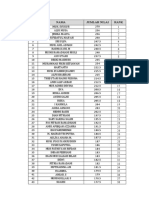 Rank Unbk 2019 Jurusan Ips Sman 2 Sidrap