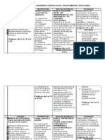 6to Grado - Bloque 3 - Dosificación de Competencias