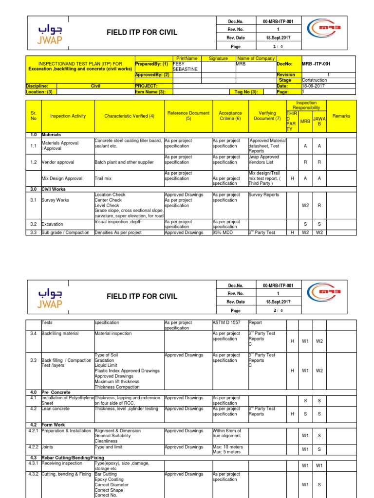 Civil Works Inspection Test Plan | PDF | Concrete | Specification ...