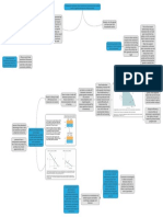 Chapter 2 Mindmap