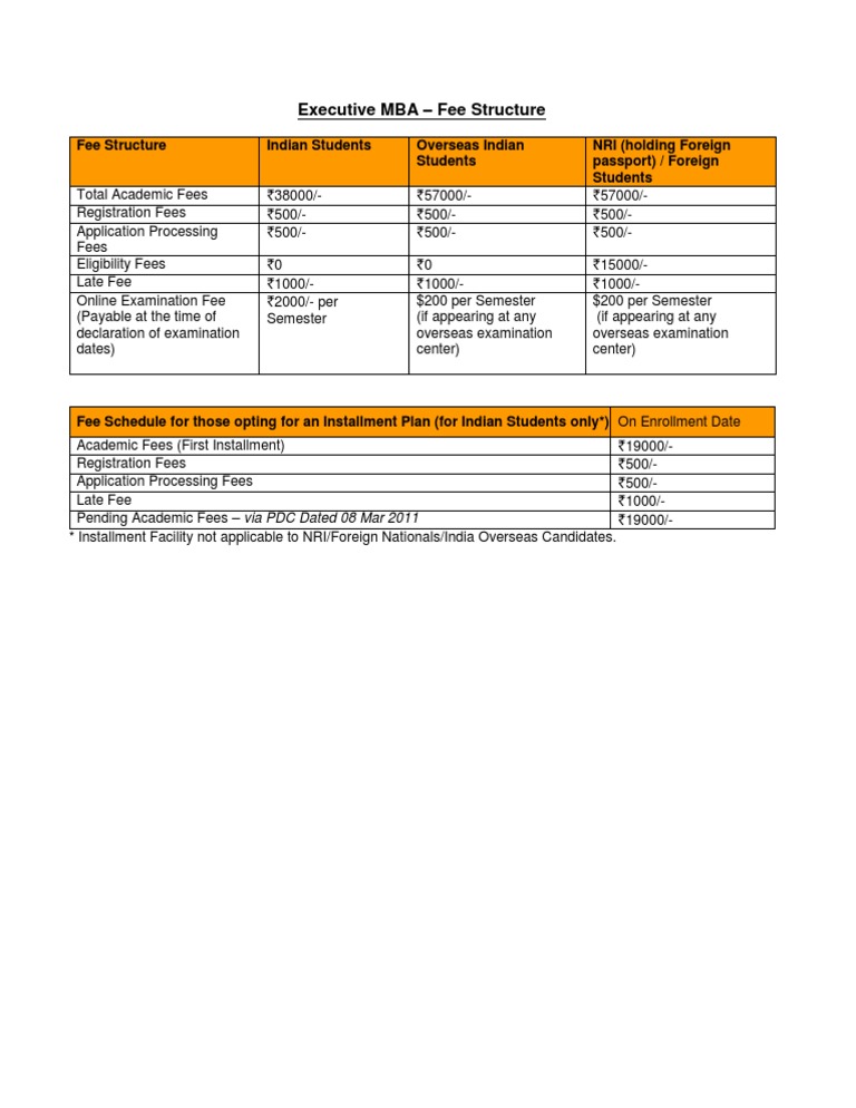 Executive MBA Fees Overview | PDF