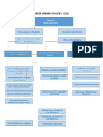 Organigrama Ministerio Del Interior