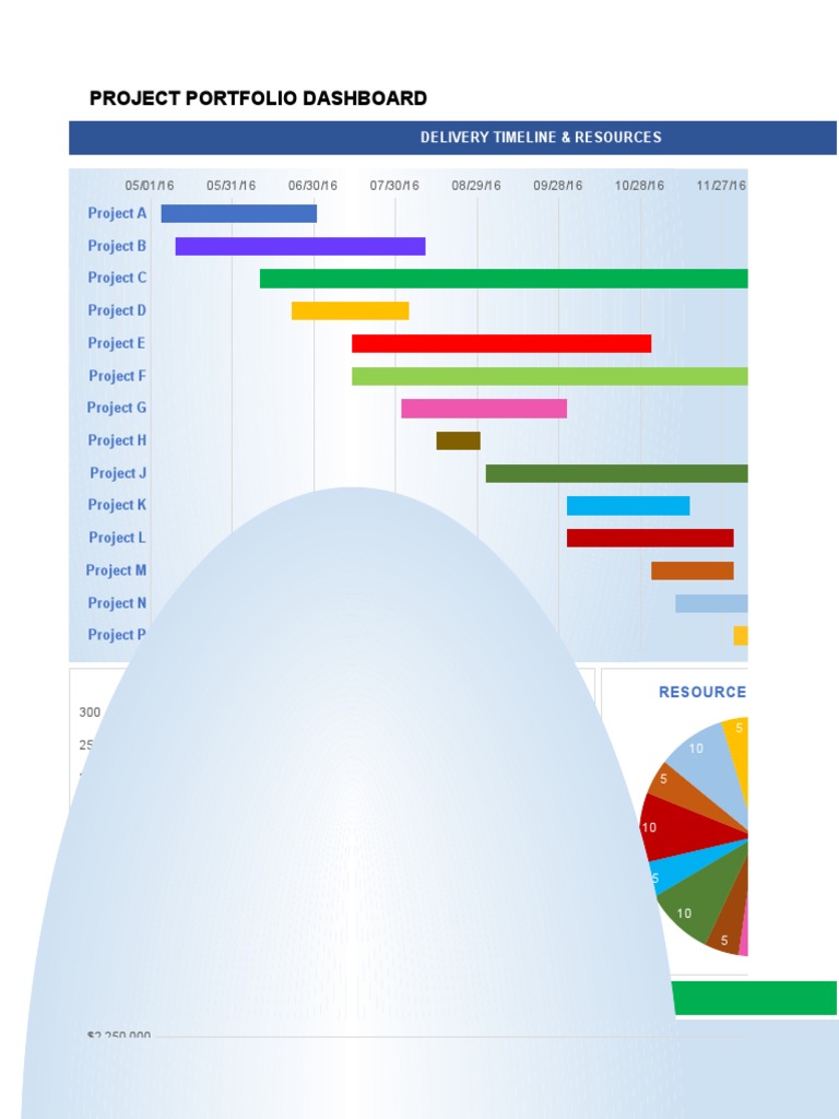 Project Portfolio Dashboard Template | PDF