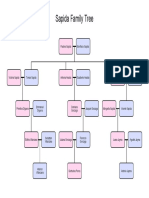 Sapida Family Tree 13 May 2021