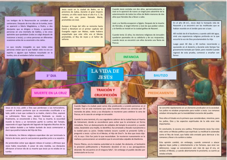 Resumen de la vida de Jesús | PDF | San José | Jesús