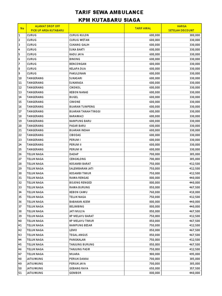 Tarif Ambulance Luar Kota KPM KS PDF