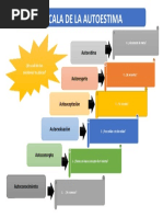 Escalera de la Autoestima: Claves y Ejemplos | PDF
