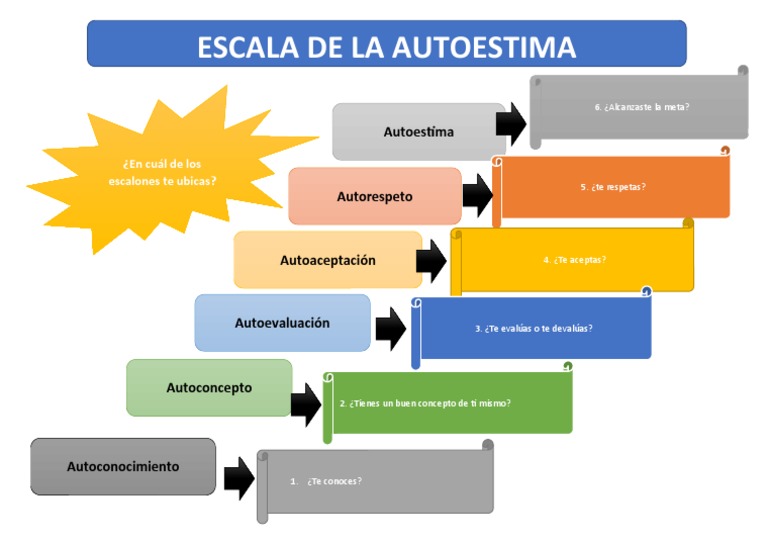 Escalera de La Autoestima | PDF