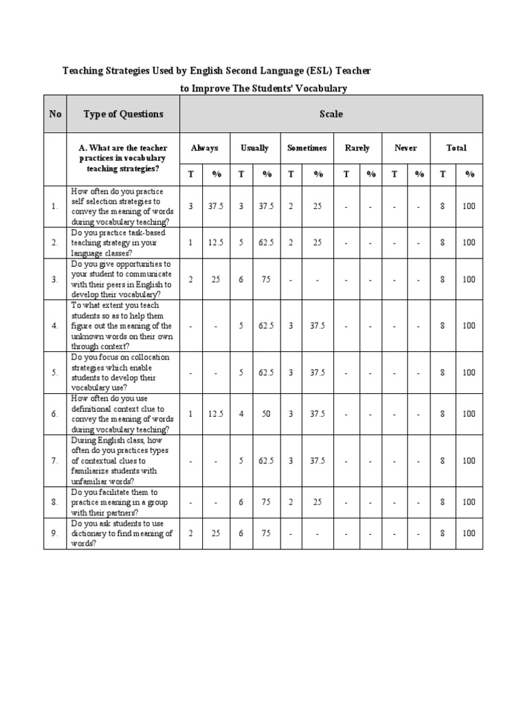 ESL Vocabulary Teaching Strategies | PDF | Vocabulary | English Language