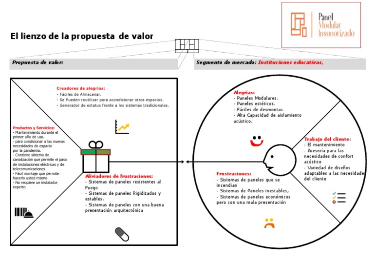 El Lienzo de La Propuesta de Valor ACUSFORT | PDF | Science | Ciencia y ...