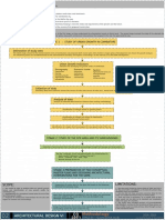 Stage 1:: Aim: Objectives