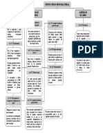 Mapa Conceptual - Art. 172 - 182 - Piero Alejandro Alva Tandaipan - Psicología Forense