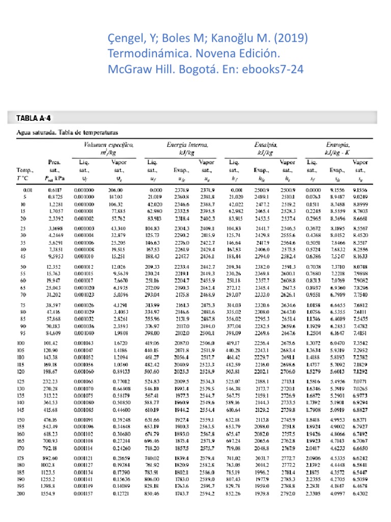 0 Tablas Agua Saturada Vapor Sobrecalentado PDF