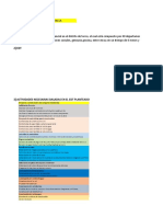 Control de Lectura 2 - Proyectos