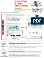 Infografía Omc