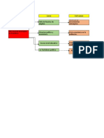 Diagrama de Arbol