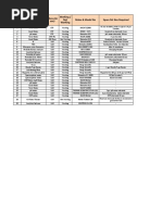 S.No Instrument Name Make & Model No Spare List Nos Required Area (In Use) Working / Not Working