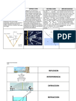 Fisica Tercera Entrega