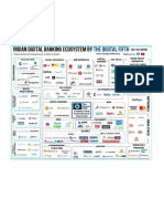 Indian Digital Banking Ecosystem