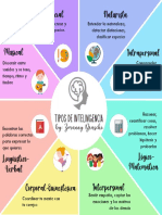 tIPOS DE INTELIGIAS MULTIPLEs