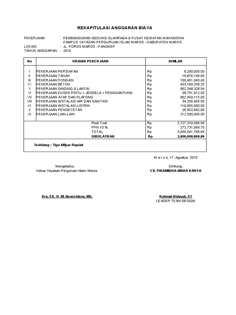 Contoh Rab Gapura Desa Excel