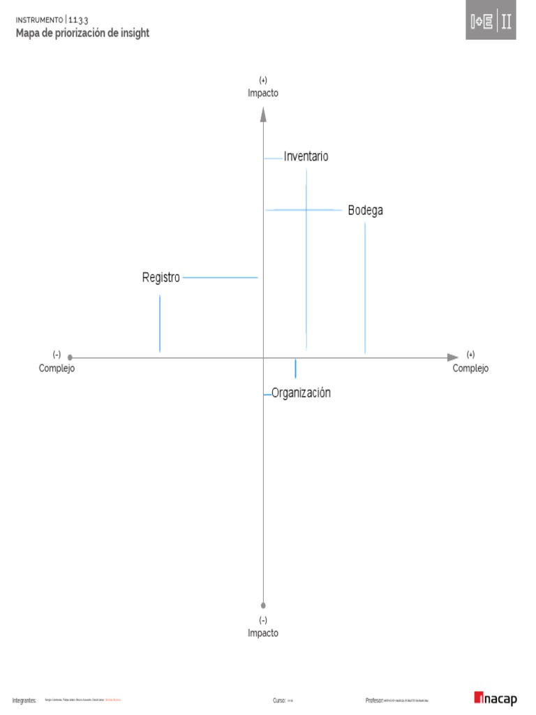 Mapa de Priorización de Insights | PDF