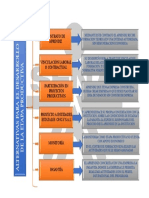 Contrato de formación teórica y práctica para aprendices